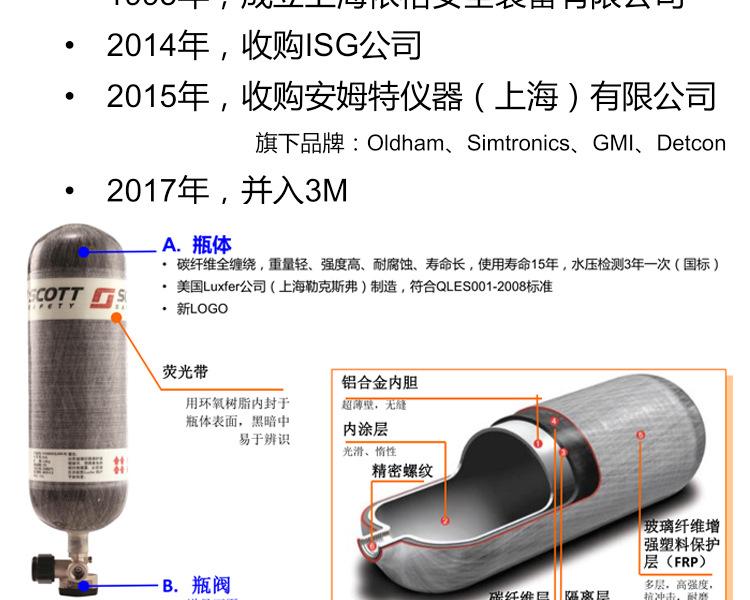 3M Scott iPak/3165ES 带表空气呼吸器（上海依格 项目型）