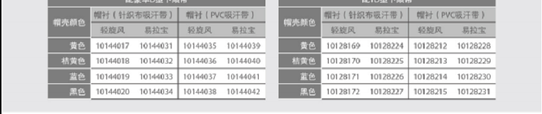 梅思安10177210 ABS帽壳 超爱戴帽衬 灰色针织尼龙吸汗带 D型无涂层下颏带 矿工安全帽-黄
