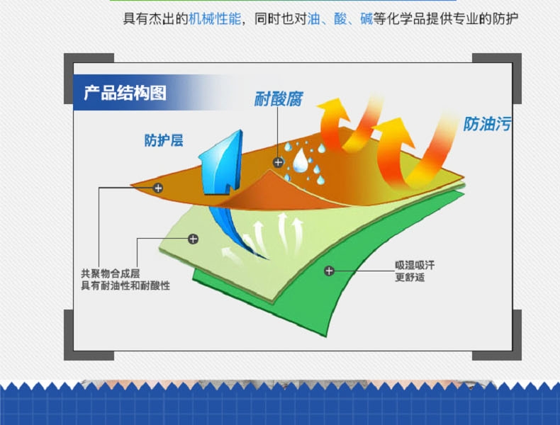 东亚/博尔格201耐油手套