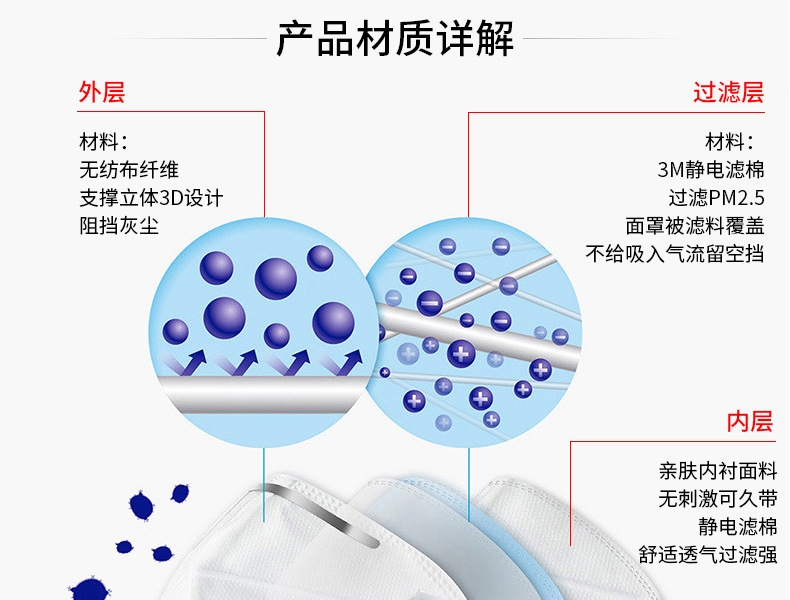 3M 8247CN R95 有机蒸气异味及防颗粒物口罩