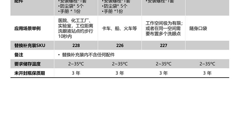 霍尼韋爾124 Tobin瓶裝洗眼器 鋁支架套裝 氯化鈉洗眼液5*1000ml