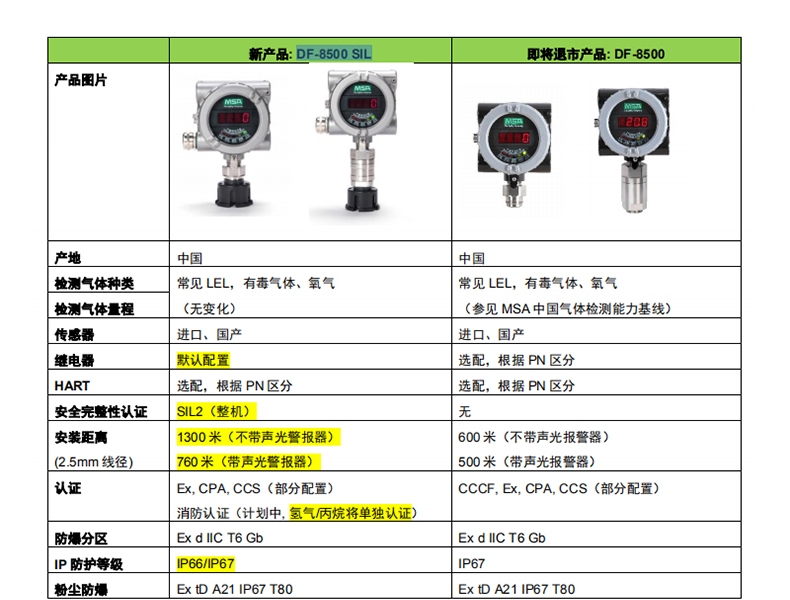 梅思安 10202736 DF-8500 SIL 500ppm 铝合金 NPT 3/4 一氧化碳检测器（10240220替代）(退市)(退市)