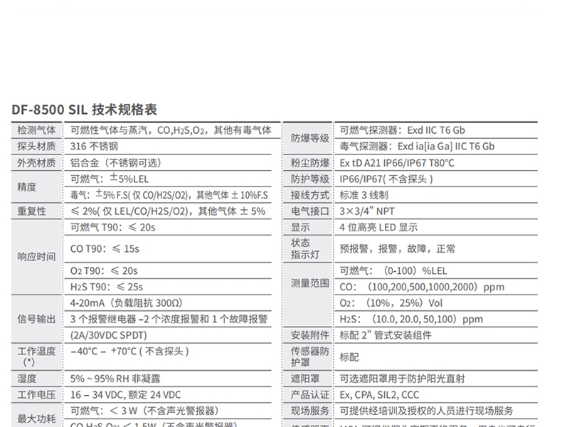 梅思安 10202736 DF-8500 SIL 500ppm 铝合金 NPT 3/4 一氧化碳检测器（10240220替代）(退市)(退市)