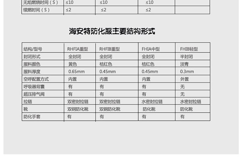 海安特 RHF-I-H-A重型全封闭内置防化服（红色）-40