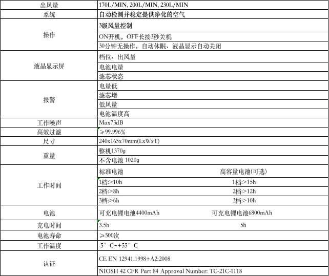 GUANJIE固安捷SF-900电动送风式自动变光电焊面罩套装