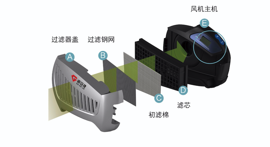 GUANJIE固安捷SF-800电动送风式防尘头罩套装