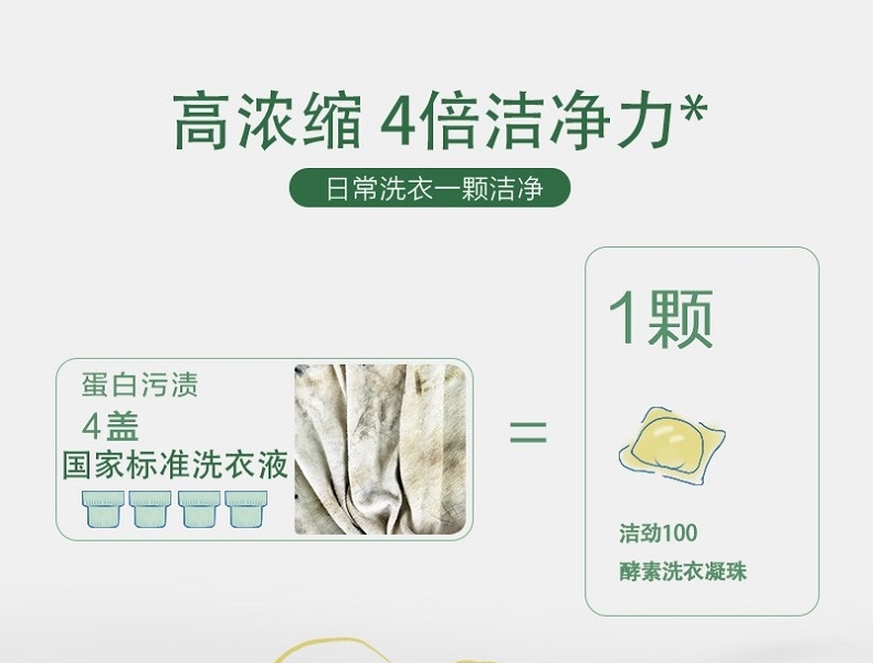 洁劲100 酵素洗衣凝珠 8gX36颗 (盒装小苍兰香型)(退市)