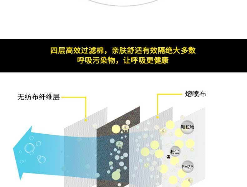 Honeywell霍尼韦尔H1005590 H901 KN95头带式折叠口罩