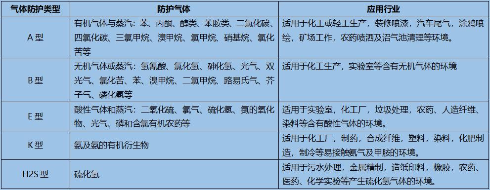 HAIGU/海固 HG-ABS/D-A/B/E/K/H2S-2/多功能濾毒罐（D1-2）（二級）