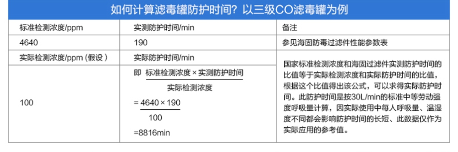 HAIGU/海固 HG-ABS/P-H2S-2/8號濾毒罐（二級）