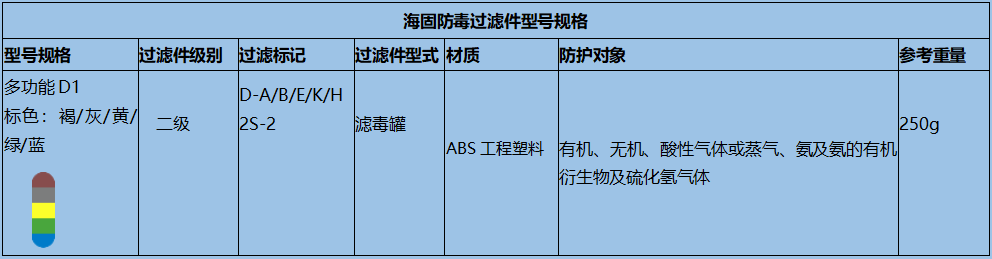 HAIGU/海固 HG-ABS/D-A/B/E/K/H2S-2/多功能濾毒罐（D1-2）（二級）