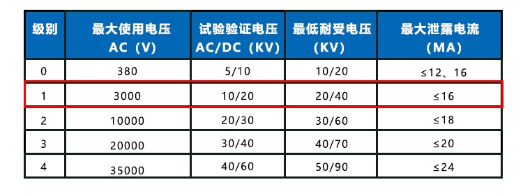 双安10KV（1级）绝缘手套-均码