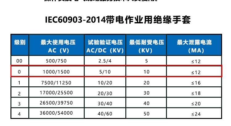 双安0级11英寸乳胶带电作业用绝缘手套8号（红）