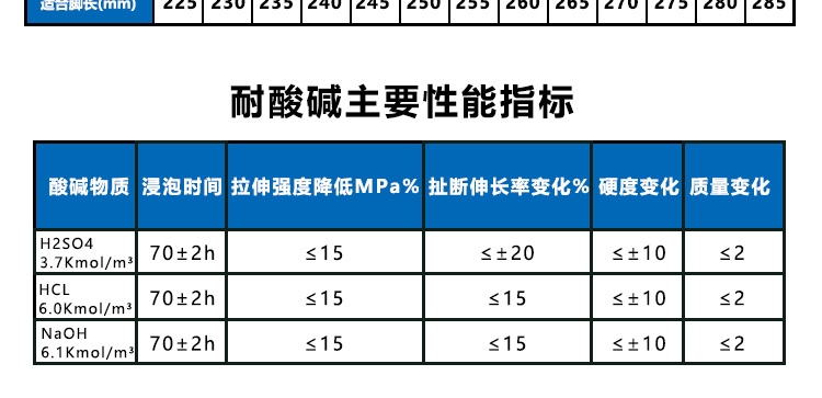 双安耐酸碱高靴36