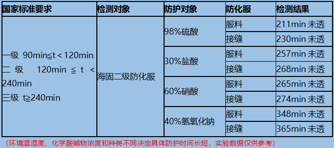 海固 HG-2NP 轻型PVC耐酸碱防化服 内置空呼（黄色）-XL
