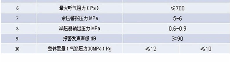 海安特 RHZK6.8/A 空气呼吸器（3C标准款）