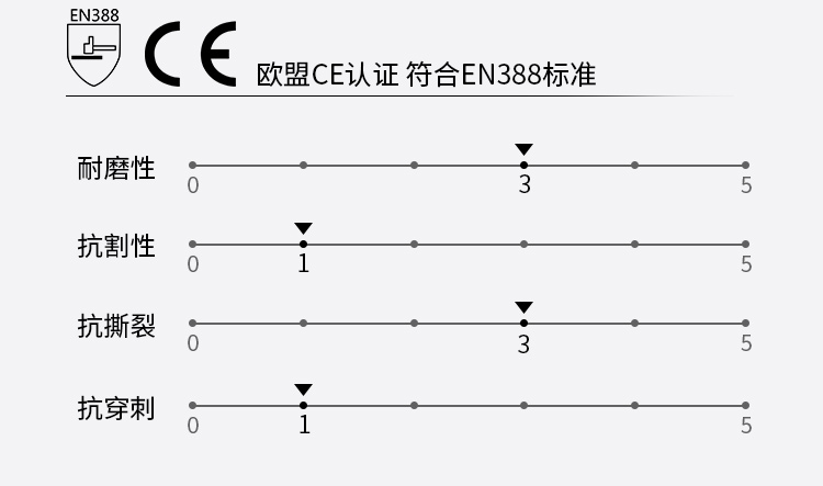 賽立特 NBR-001 15針尼龍丁腈涂掌灰白色手套-7