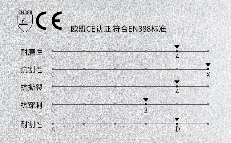 賽立特 B-5032 丁腈涂掌5級防割手套-10
