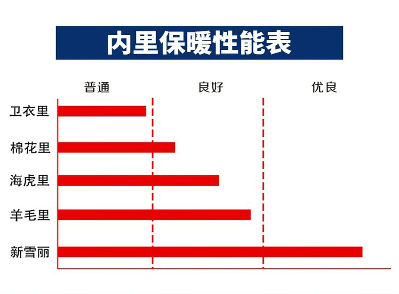 焊獸22002-100T防寒手套A級(jí)原色羊皮青（3M新雪麗內(nèi)里）