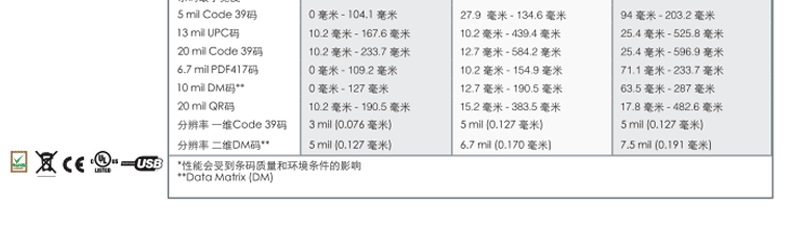 霍尼韦尔 1900GHD-2USB 有线扫描枪