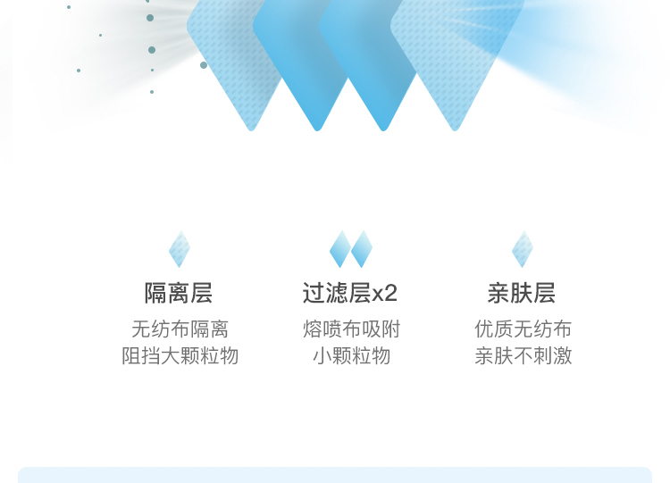 Honeywell霍尼韦尔H1005591 H901 KN95耳带式折叠式口罩