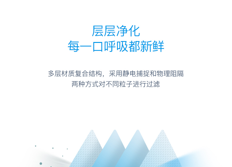 Honeywell霍尼韦尔H1005591 H901 KN95耳带式折叠式口罩