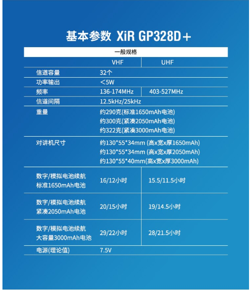 摩托罗拉对讲机 GP328D 升级款 防爆型