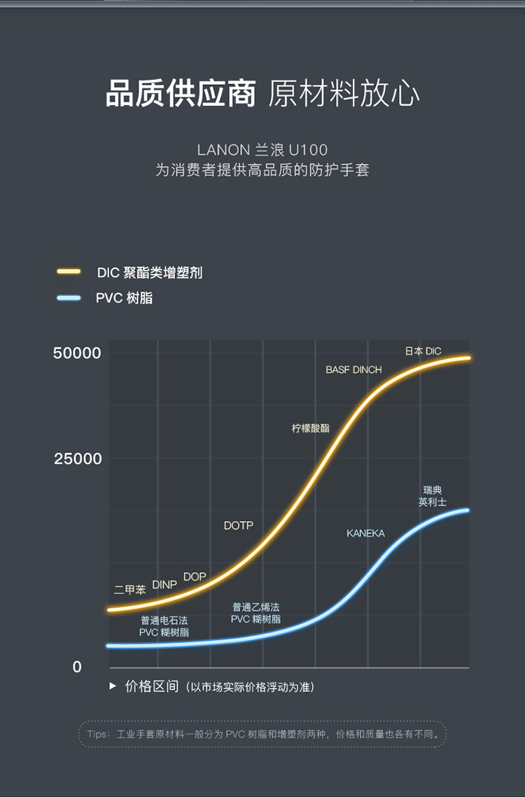 兰浪 U100 PVC耐磨耐油手套-L