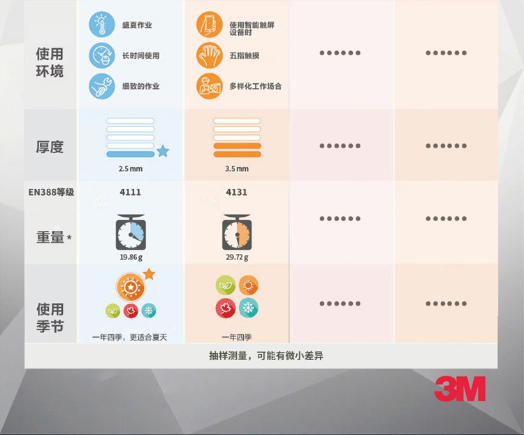 3M 舒适型丁腈涂层防滑耐磨手套 透气型-L