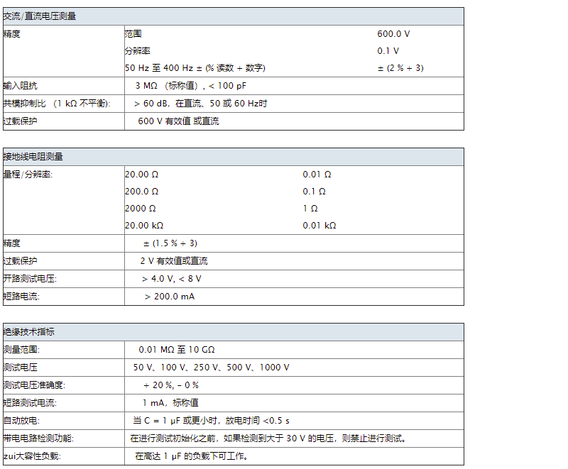 福禄克 F1508绝缘测试仪