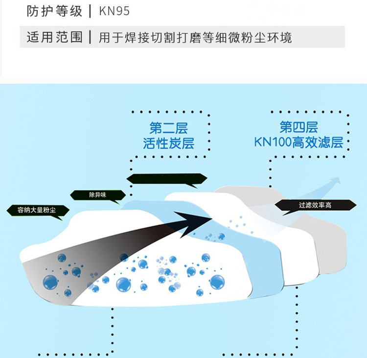 普达8005滤棉(PD-8005)（KN95）（可用于普达 8005 8016防尘半面罩）