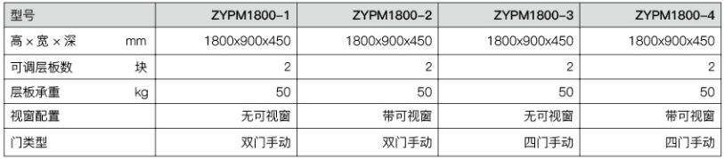 众御 ZYPM1800-3 PP药品柜/试剂柜