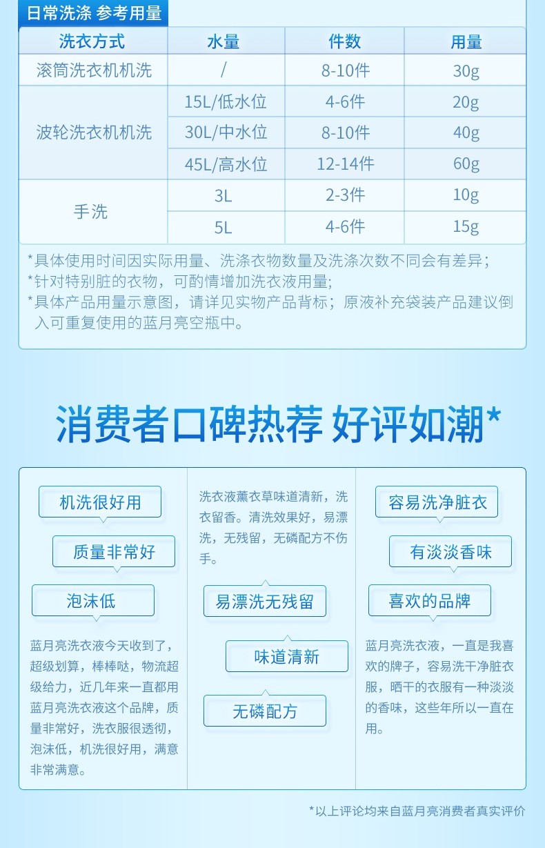 蓝月亮洗衣液三视图图片