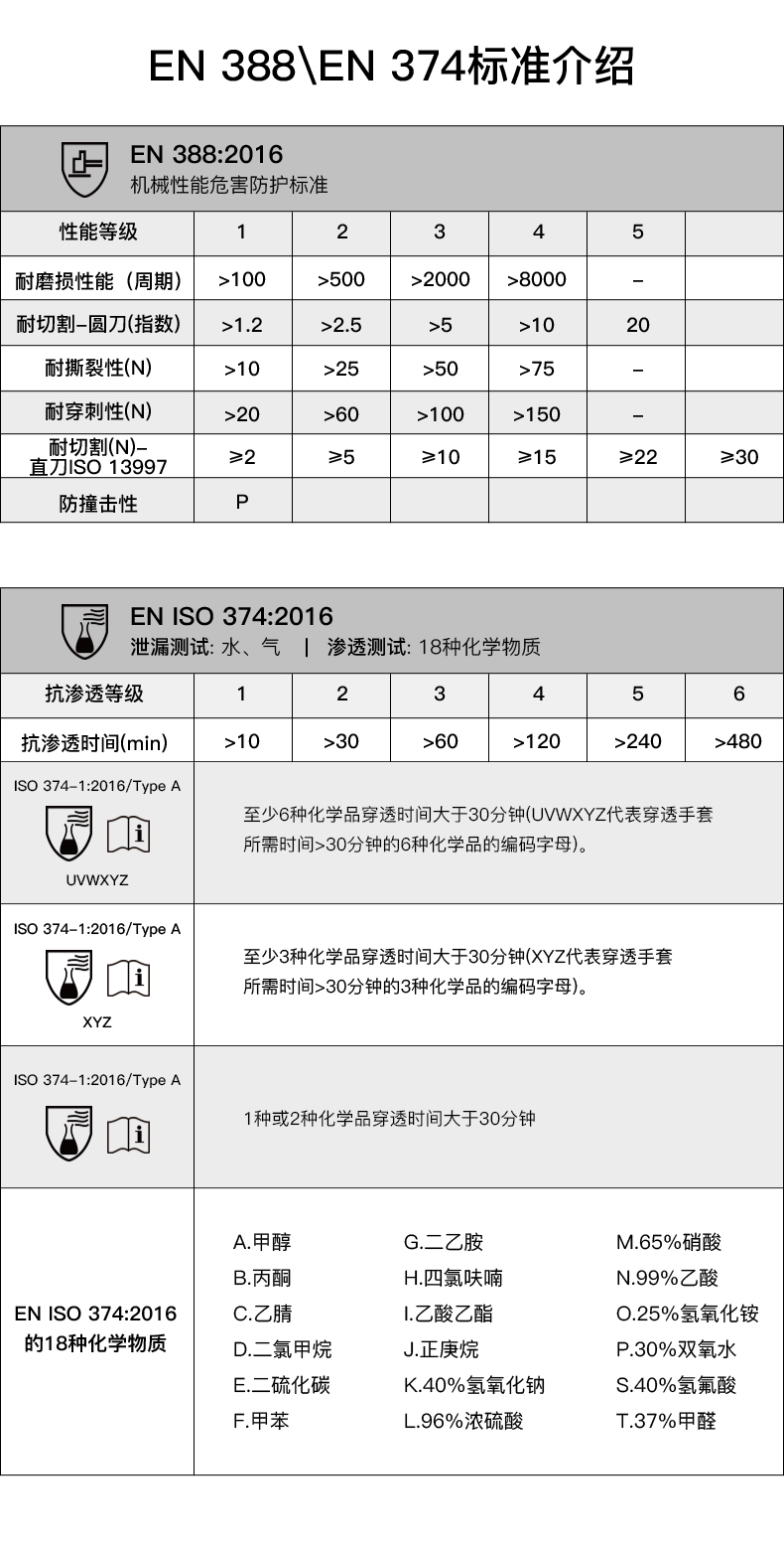 兰浪 SR300氯丁橡胶防化手套-M