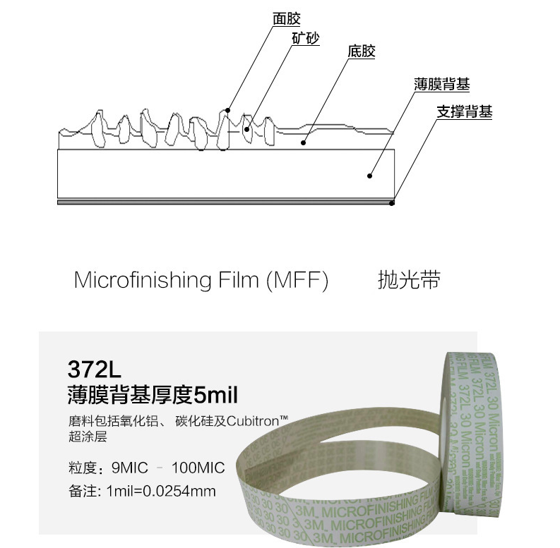 3M 372L 研磨卷 4寸-30mic