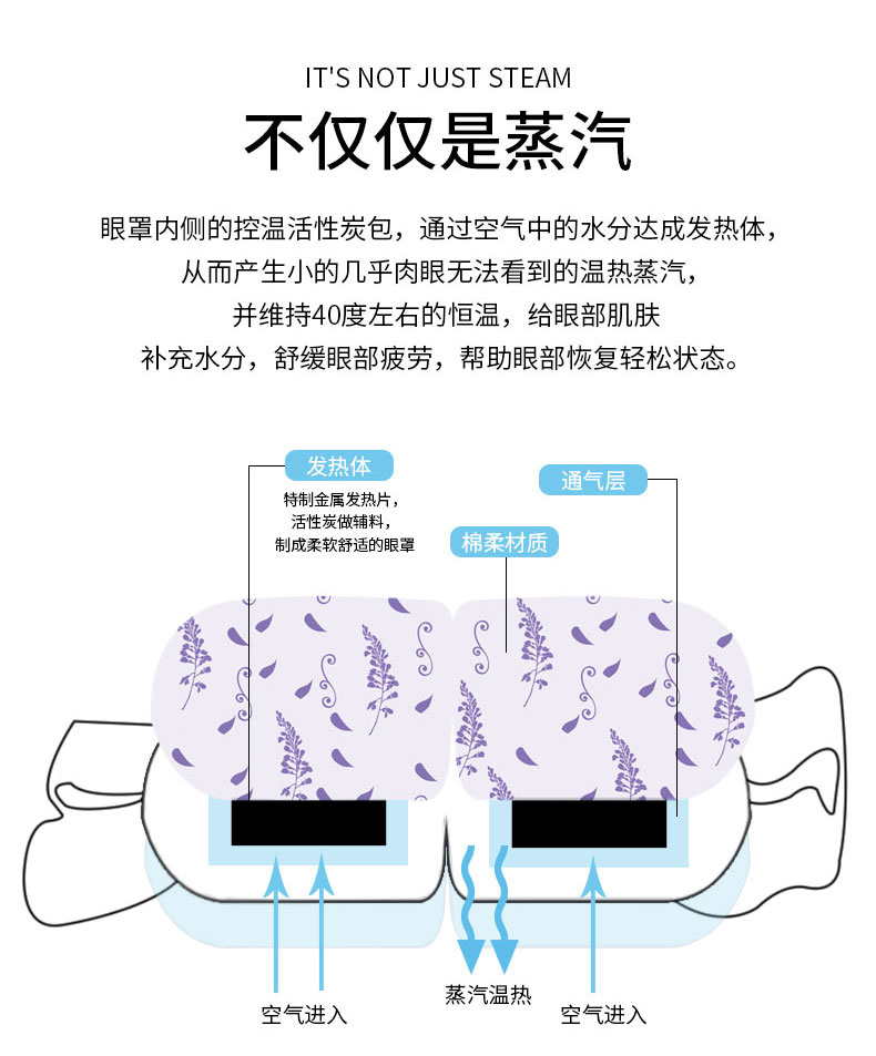 英科 蒸汽热敷眼罩缓解眼疲劳一次性眼贴-无香型