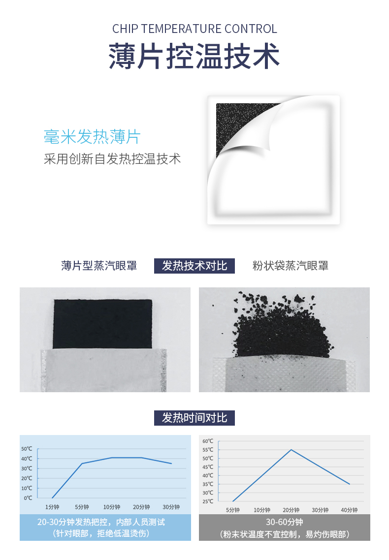 英科 蒸汽热敷眼罩缓解眼疲劳一次性眼贴-无香型