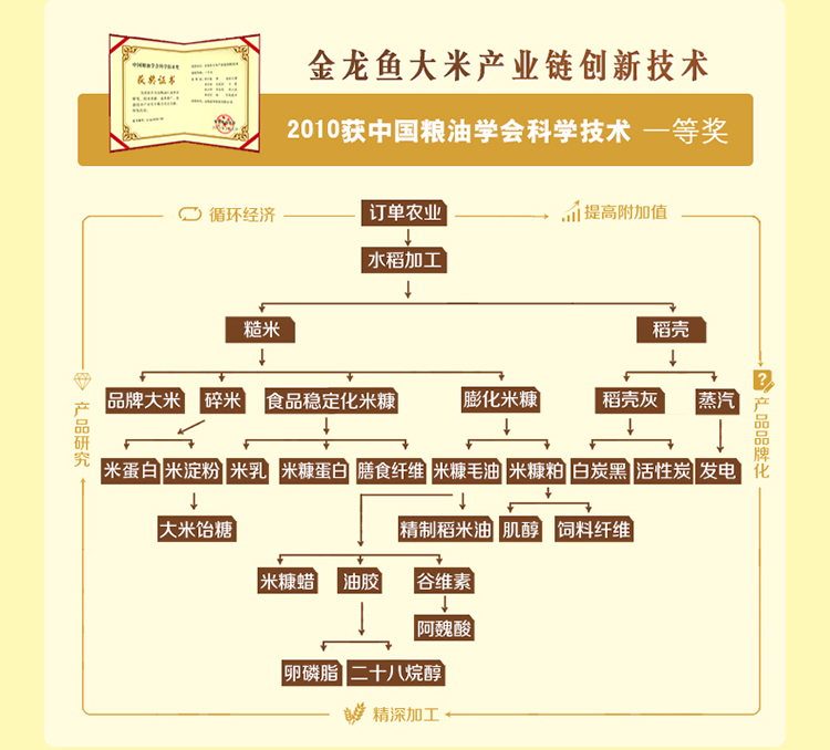 金龙鱼优质东北大米10kg