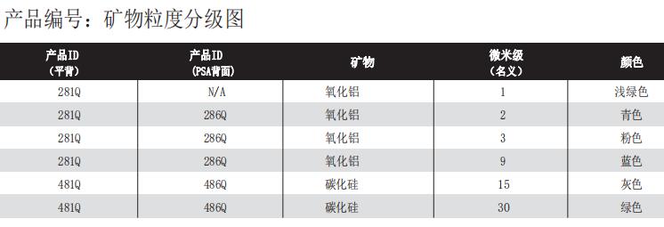 3M 286Q 5英寸圆盘修复砂纸蓝色-9mic