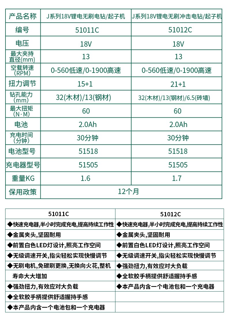 世达 51012C J系列18V锂电无刷冲击电钻起子机