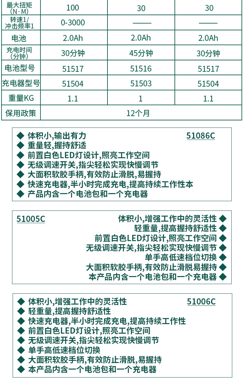 世达 51012C J系列18V锂电无刷冲击电钻起子机