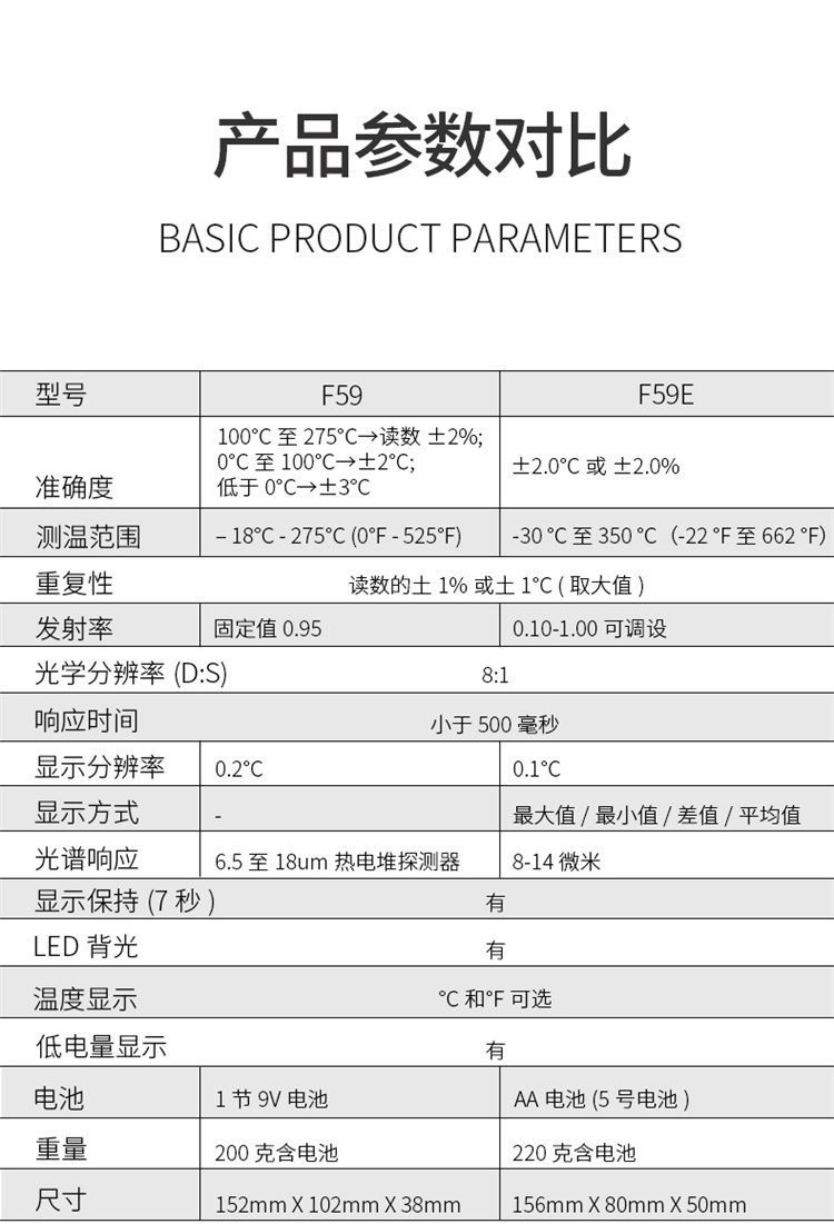 福禄克 F59红外测温仪手持式（-18℃-275℃）