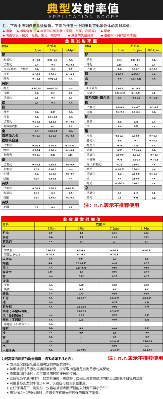 福禄克 F59红外测温仪手持式（-18℃-275℃）