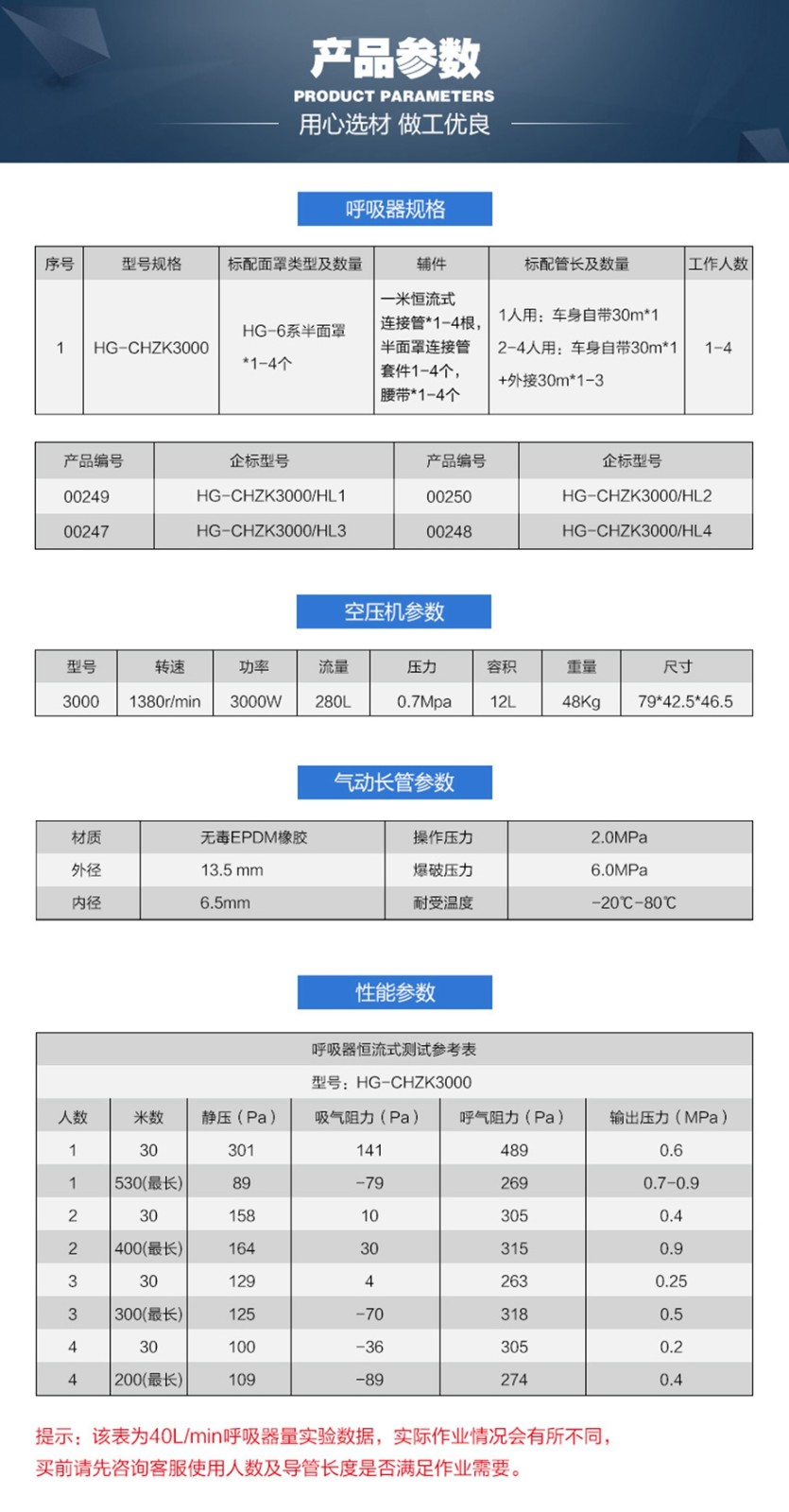 海固 HG-CHZK3000/HL1中压车载连续送风式长管呼吸器半面罩套装单人恒流-30米