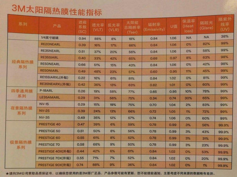 3M Prestige PR60极景系列太阳隔热膜-1.52m*30m