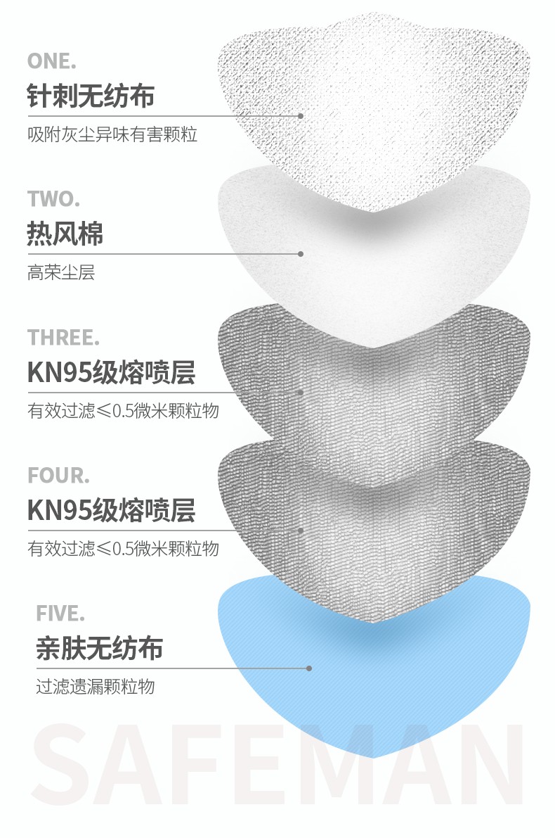 SAFEMAN 君御 G9510 KN95头戴式罩杯口罩升级款