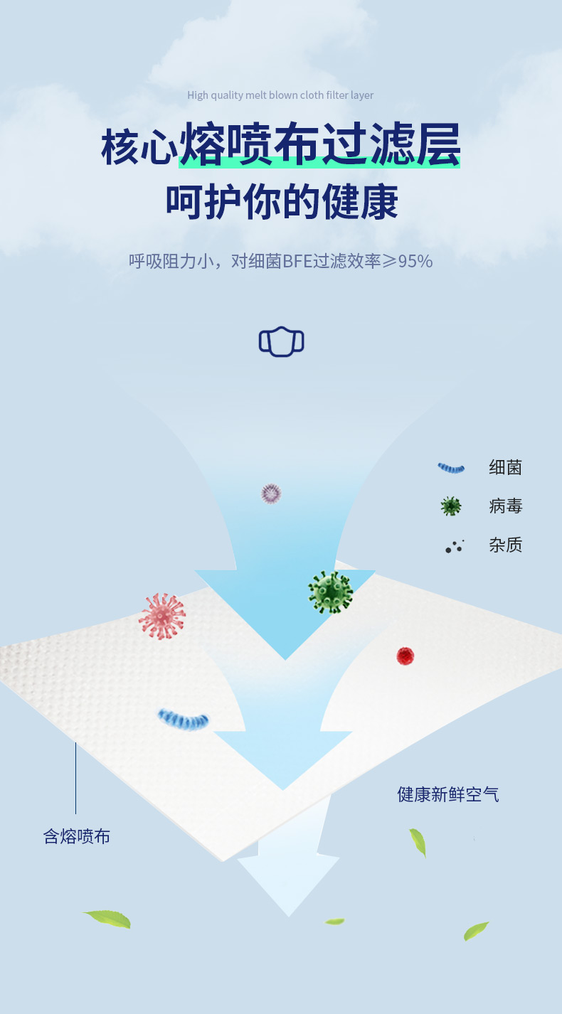 SAFEMAN君御 G9561 KN95 耳戴式 柳叶形口罩白色独立包装-白色