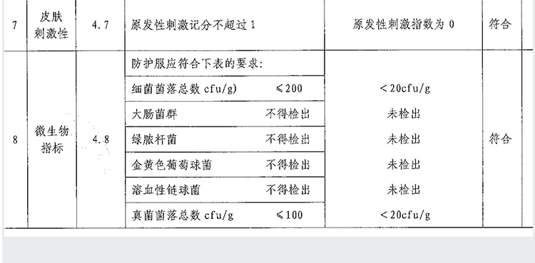 DUPONT 杜邦 Tyvek 600 PLUS防护服-S