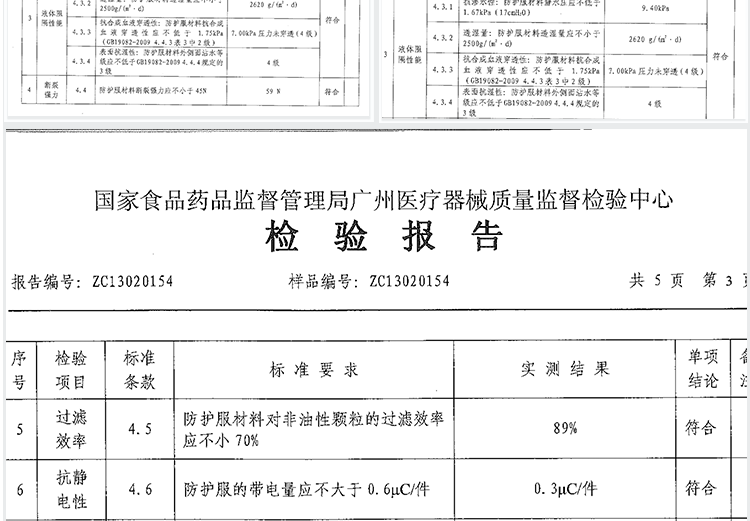 DUPONT 杜邦 Tyvek 600 PLUS防护服-S