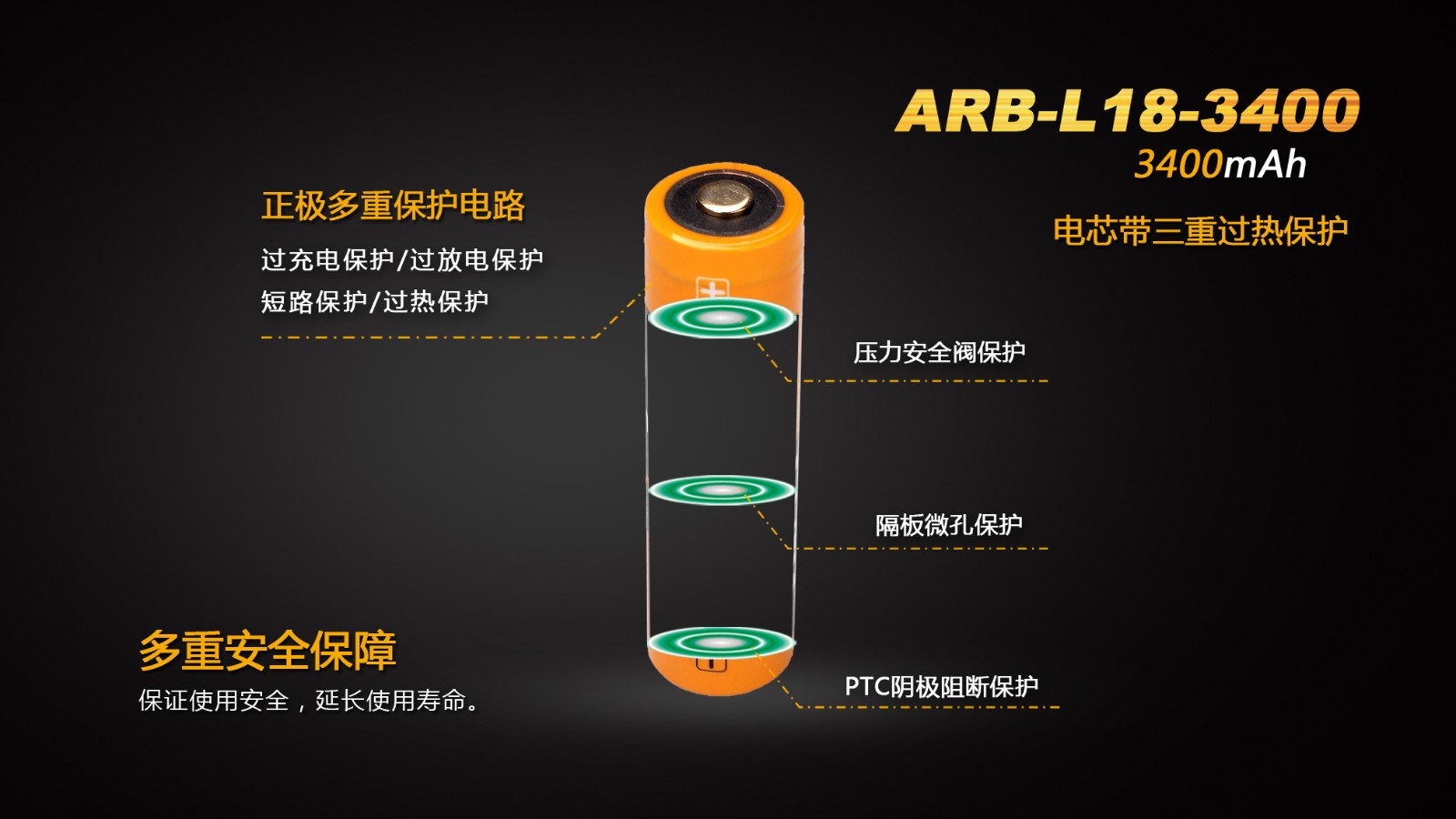 菲尼克斯（Fenix）锂离子动力电池ARB-L18-3400-3.6 橙色